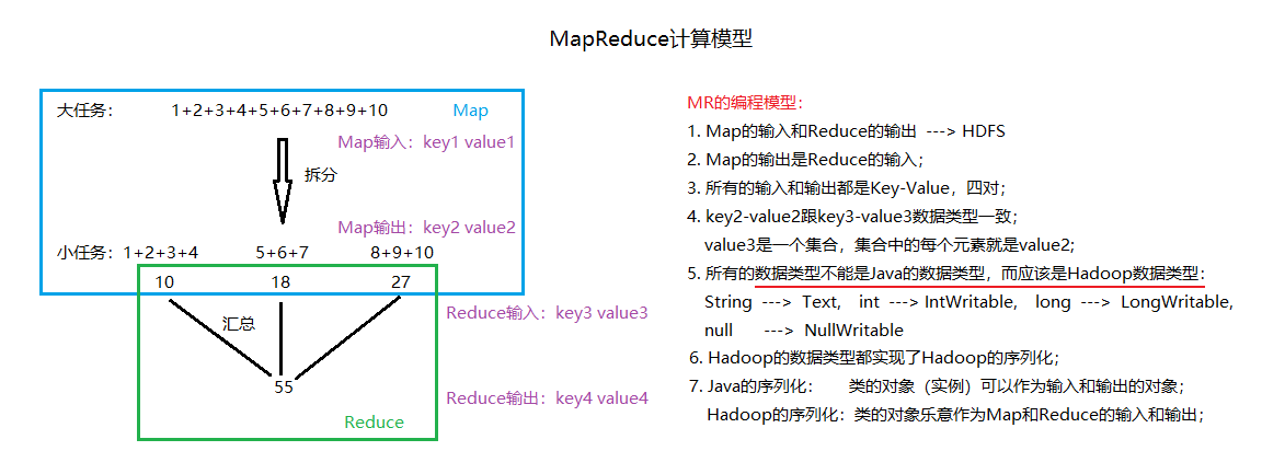 MapReduce计算模型